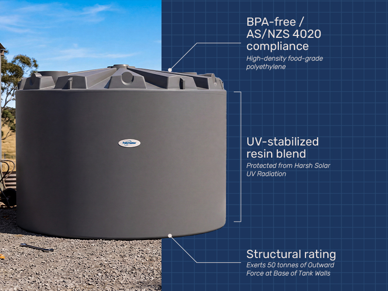 Polymaster 50,000 litre grey water tank with callout labels highlighting UV-stabilised polyethylene construction, food-grade certification, and structural wall design